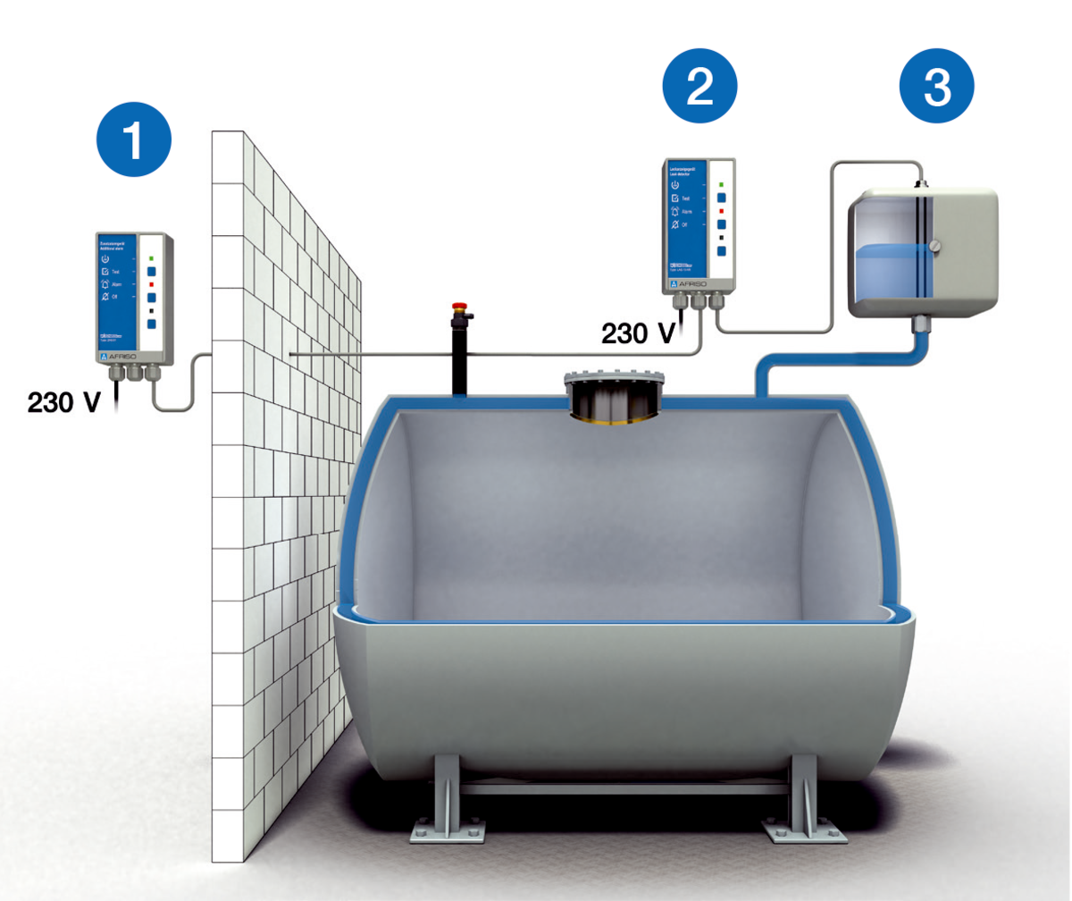 AFRISO Zusatzalarmgerät ZAG 01 ANW 74710