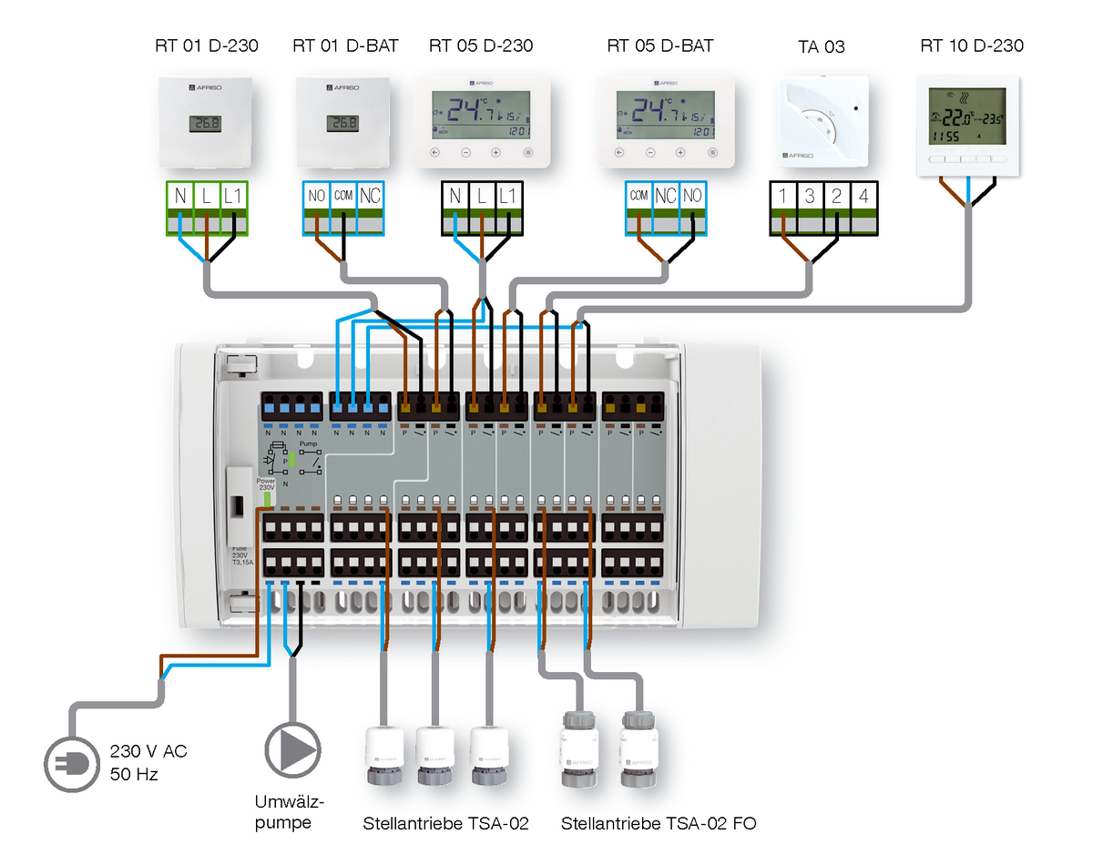 AFRISO CosiTherm Basic Klemmleiste WB 10 D8-230 ANW 72750