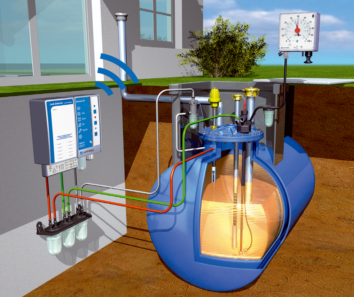 AFRISO Tankschutzpaket AK-S für zylindrische DIN-Tanks 7.000L ANW 106550 106560
