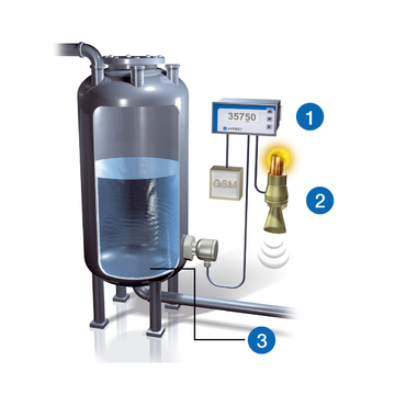 AFRISO Digitales Anzeigegerät DA 10 ANW 880 890 900