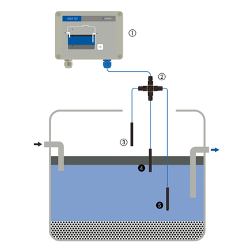 AFRISO Warngerät für Abscheider ASA-02-1 inkl. Schichtdickensonde ASA-LP ANW 89270 89280