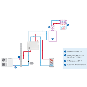 AFRISO Hydraulikmodul AMB 900 ANW 7710