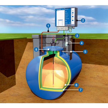 AFRISO Vakuum-Leckanzeiger Eurovac HV mit Serviceanzeige ANW 71700 71720 71730 71740 71750